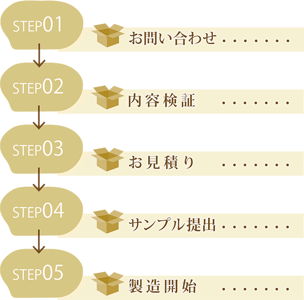 STEP1 お問い合わせ